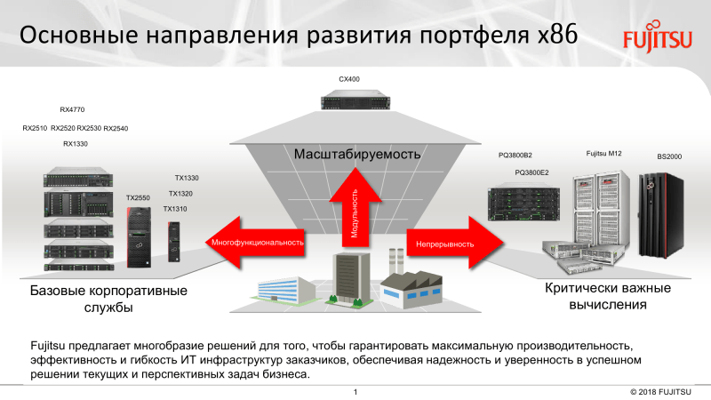 sm.prtf .800 1